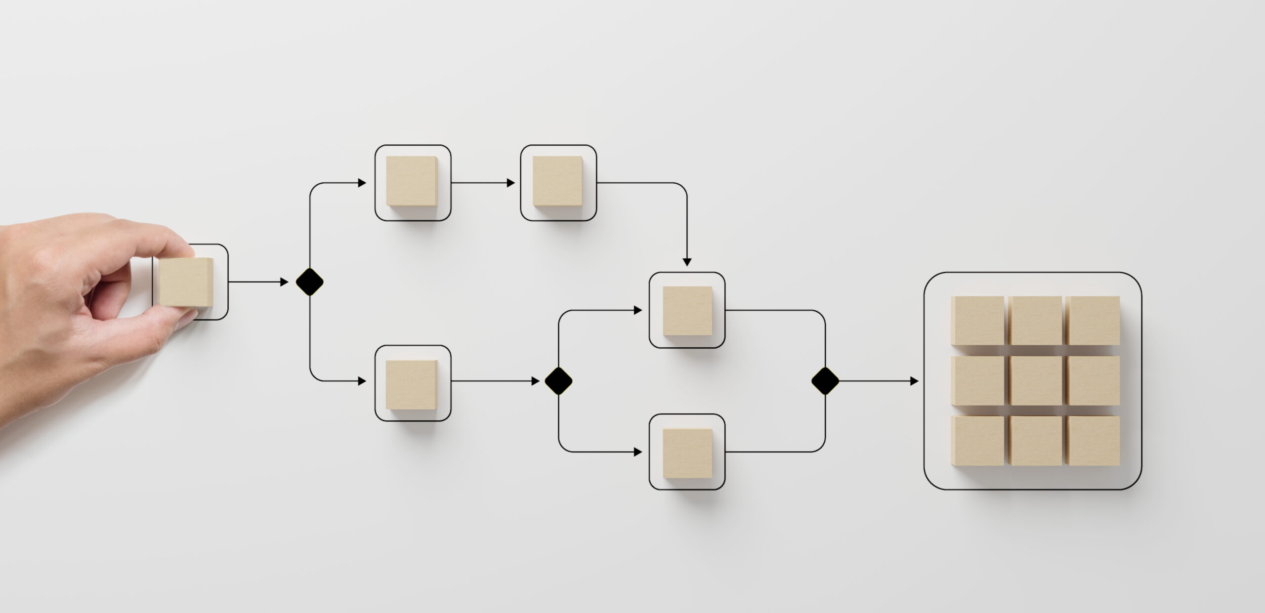 How Process Improves Your Productivity